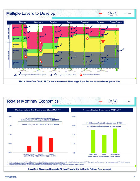 Second Quarter 2020 Results Presentation – Arc Resources Ltd. – slide 8