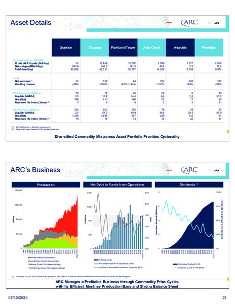 Second Quarter 2020 Results Presentation – Arc Resources Ltd. – slide 21