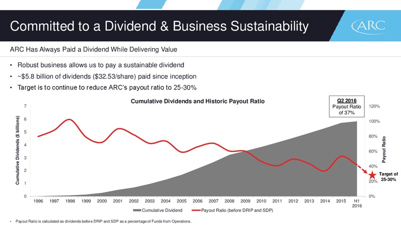 August 2016 Corporate Presentation – Arc Resources Ltd. – slide 11