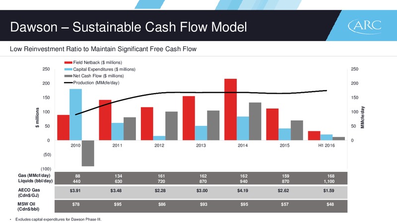 August 2016 Corporate Presentation – Arc Resources Ltd. – slide 35