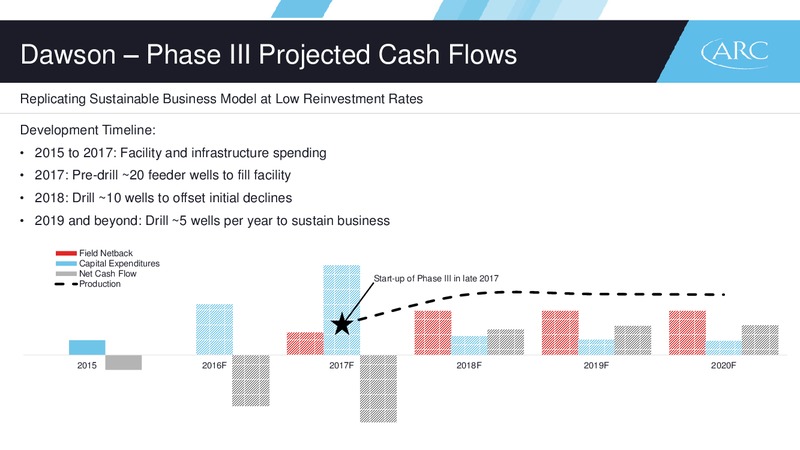 August 2016 Corporate Presentation – Arc Resources Ltd. – slide 36