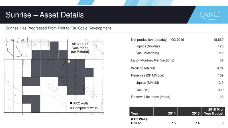 August 2016 Corporate Presentation – Arc Resources Ltd. – slide 46