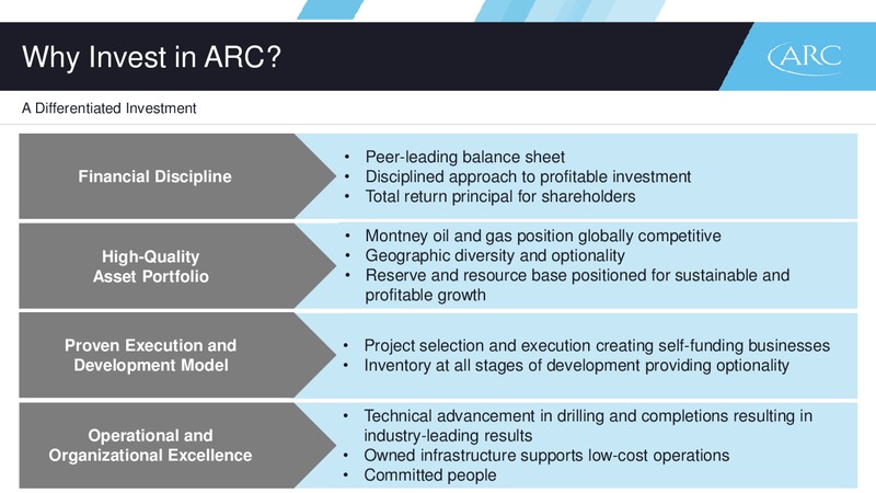 August 2016 Corporate Presentation – Arc Resources Ltd. – slide 64