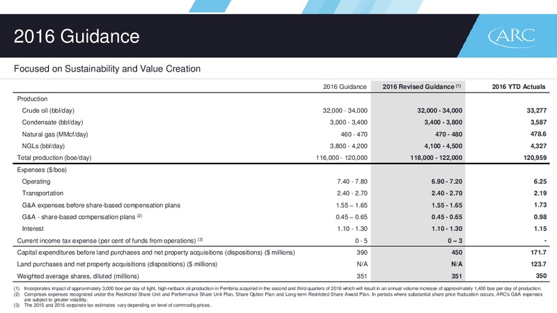 August 2016 Corporate Presentation – Arc Resources Ltd. – slide 66