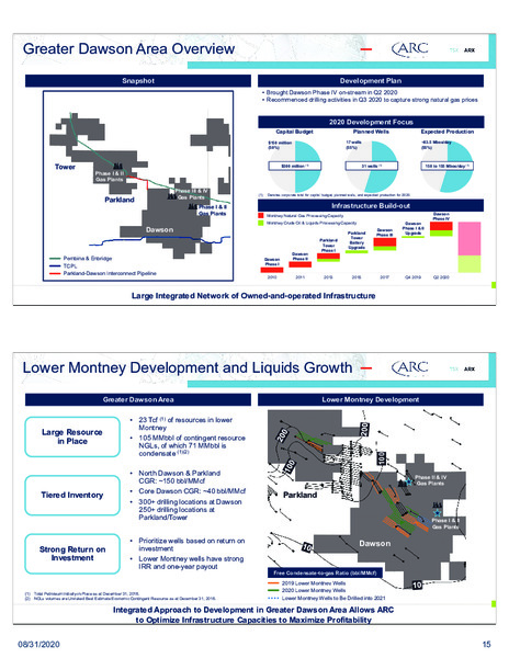 September 2020 Investor Presentaion – Arc Resources Ltd. – slide 15