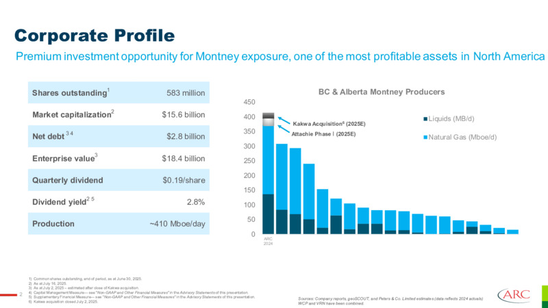 Q3 2025 Earnings Presentation – Arc Resources Ltd. – slide 2