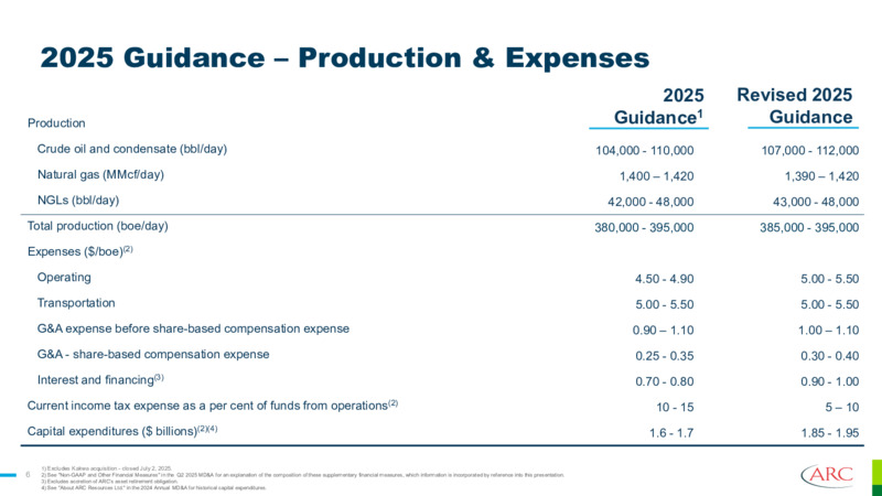 Q3 2025 Earnings Presentation – Arc Resources Ltd. – slide 6