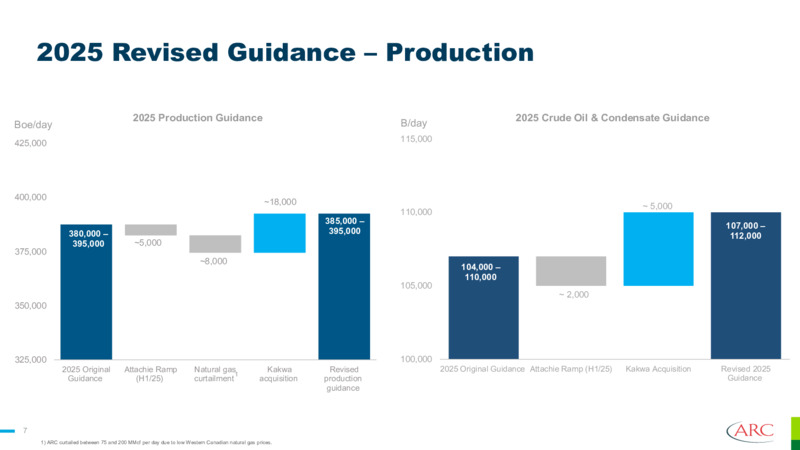 Q3 2025 Earnings Presentation – Arc Resources Ltd. – slide 7