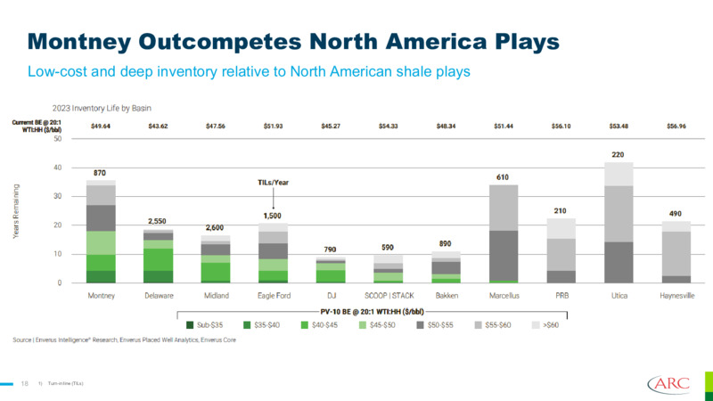 Q3 2025 Earnings Presentation – Arc Resources Ltd. – slide 18