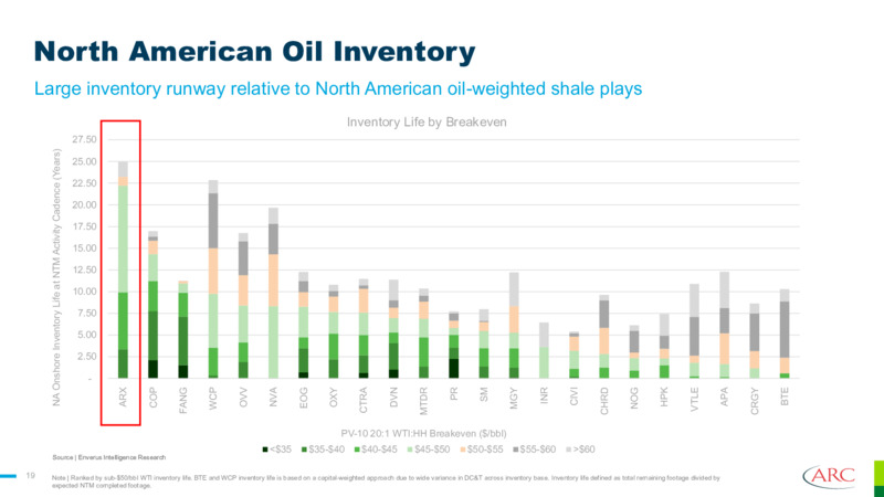 Q3 2025 Earnings Presentation – Arc Resources Ltd. – slide 19