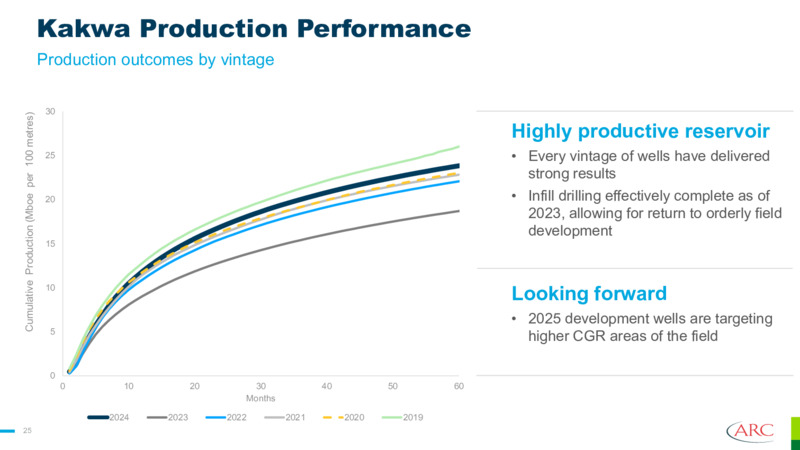 Q3 2025 Earnings Presentation – Arc Resources Ltd. – slide 25