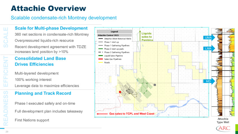 Q3 2025 Earnings Presentation – Arc Resources Ltd. – slide 29
