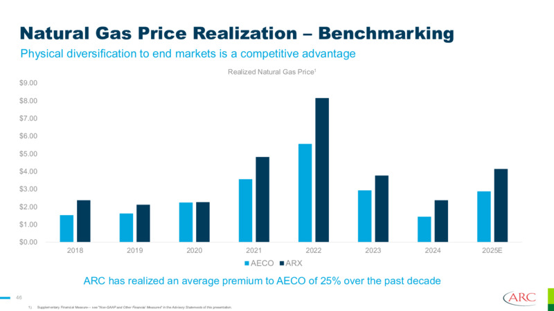 Q3 2025 Earnings Presentation – Arc Resources Ltd. – slide 46