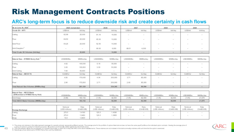 Q3 2025 Earnings Presentation – Arc Resources Ltd. – slide 49