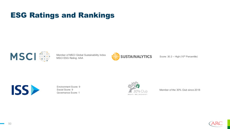 Q3 2025 Earnings Presentation – Arc Resources Ltd. – slide 50