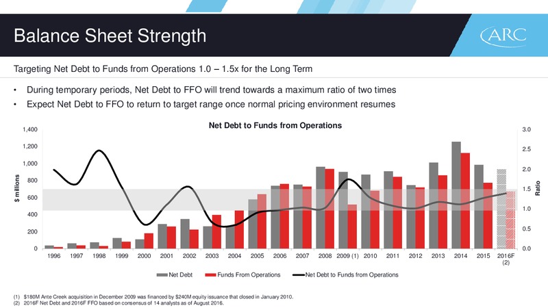 September 2016 Corporate Presentation – Arc Resources Ltd. – slide 5