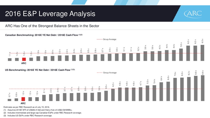 September 2016 Corporate Presentation – Arc Resources Ltd. – slide 6