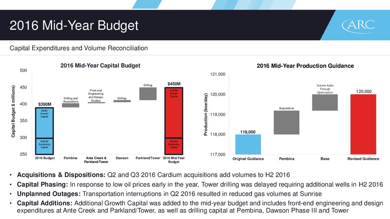 September 2016 Corporate Presentation – Arc Resources Ltd. – slide 22