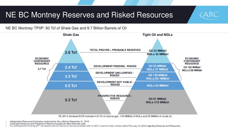 September 2016 Corporate Presentation – Arc Resources Ltd. – slide 25
