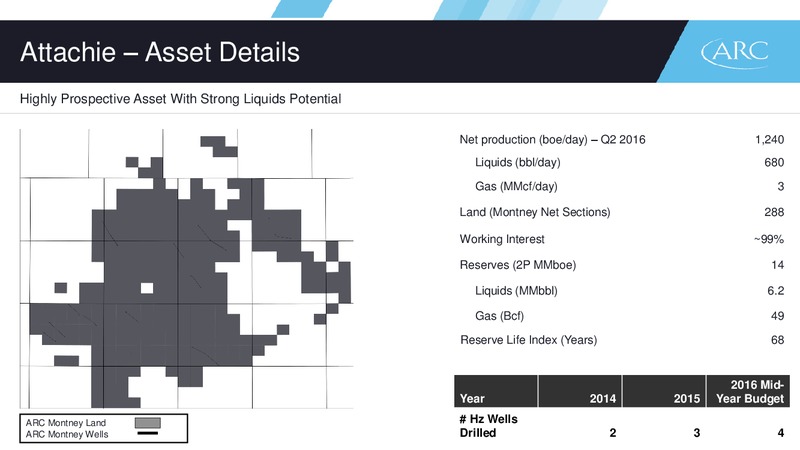 September 2016 Corporate Presentation – Arc Resources Ltd. – slide 43