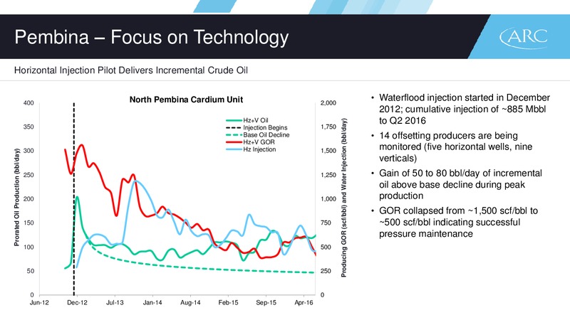 September 2016 Corporate Presentation – Arc Resources Ltd. – slide 50