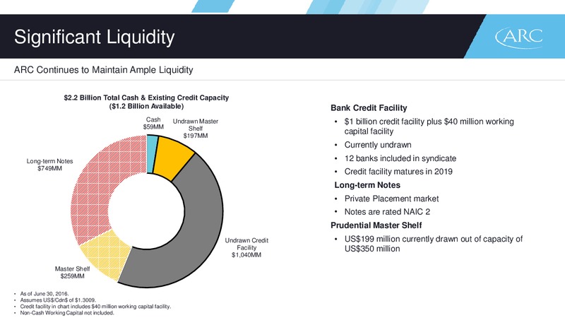 September 2016 Corporate Presentation – Arc Resources Ltd. – slide 62