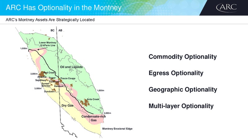Barclays CEO Energy Power Conference – Arc Resources Ltd. – slide 7