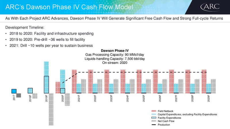 Barclays CEO Energy Power Conference – Arc Resources Ltd. – slide 11