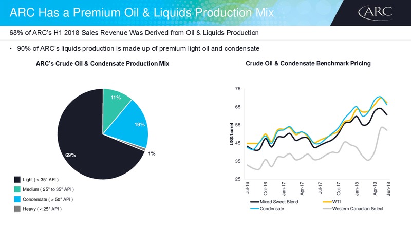 Barclays CEO Energy Power Conference – Arc Resources Ltd. – slide 12