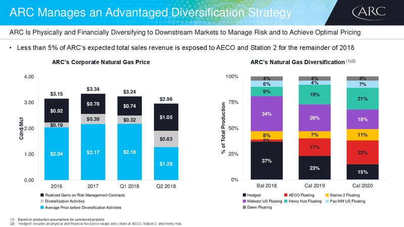 Barclays CEO Energy Power Conference – Arc Resources Ltd. – slide 13