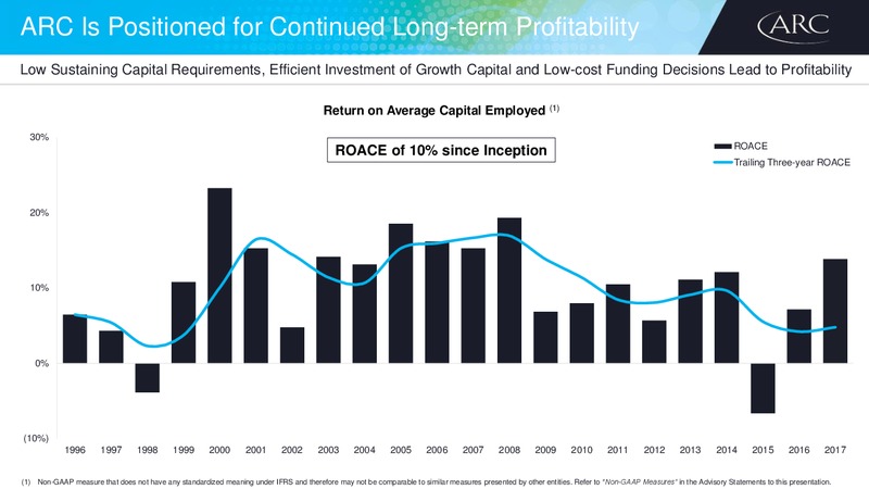 Barclays CEO Energy Power Conference – Arc Resources Ltd. – slide 15