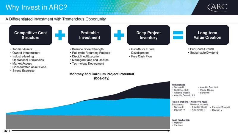 Barclays CEO Energy Power Conference – Arc Resources Ltd. – slide 17