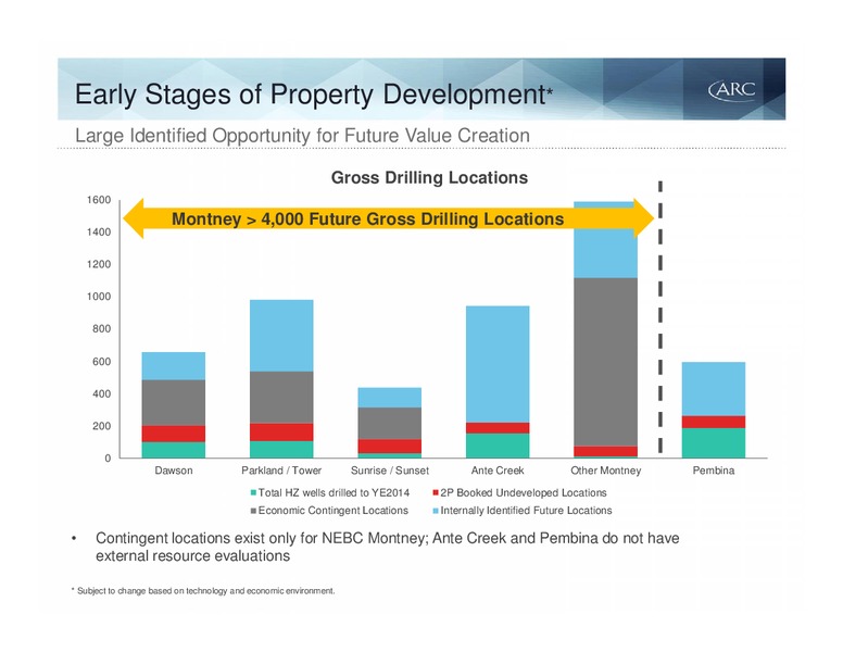 Barclays Capital CEO Energy Power Conference – Arc Resources Ltd. – slide 24