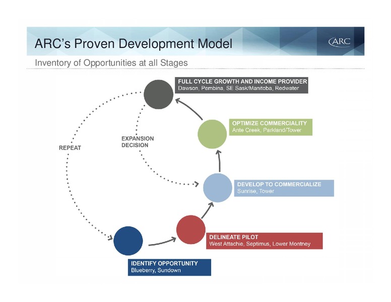 Barclays Capital CEO Energy Power Conference – Arc Resources Ltd. – slide 25
