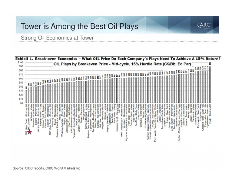 Barclays Capital CEO Energy Power Conference – Arc Resources Ltd. – slide 34