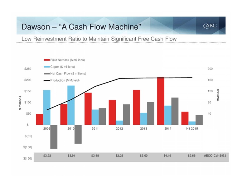 Barclays Capital CEO Energy Power Conference – Arc Resources Ltd. – slide 42