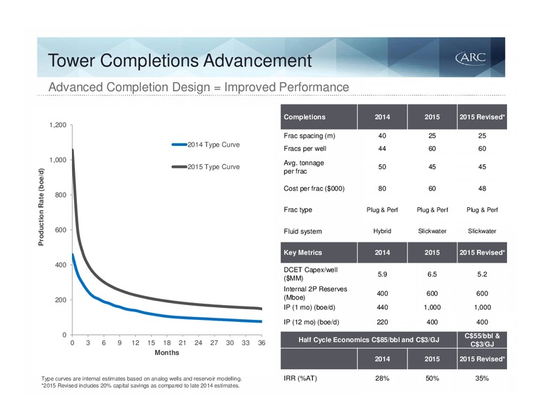 Barclays Capital CEO Energy Power Conference – Arc Resources Ltd. – slide 49
