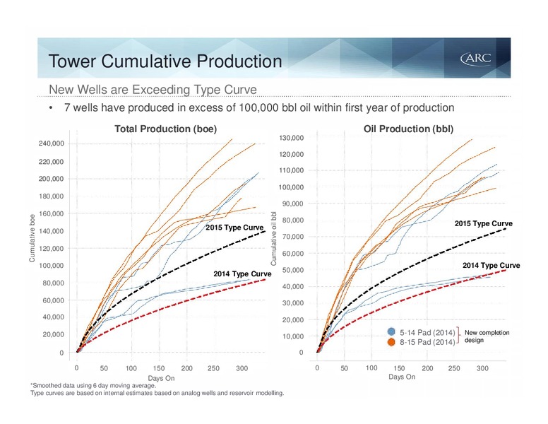 Barclays Capital CEO Energy Power Conference – Arc Resources Ltd. – slide 51
