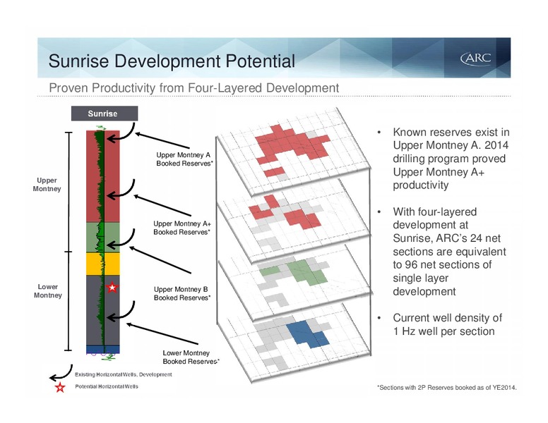 Barclays Capital CEO Energy Power Conference – Arc Resources Ltd. – slide 58