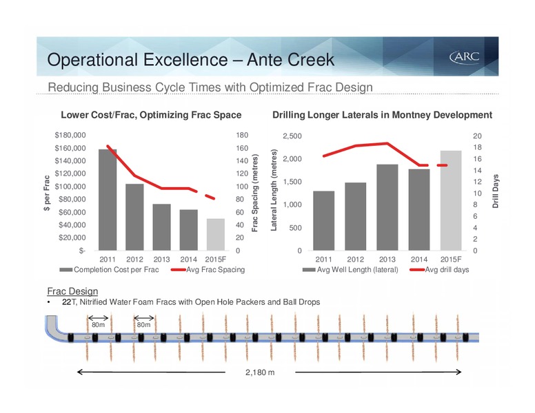 Barclays Capital CEO Energy Power Conference – Arc Resources Ltd. – slide 69