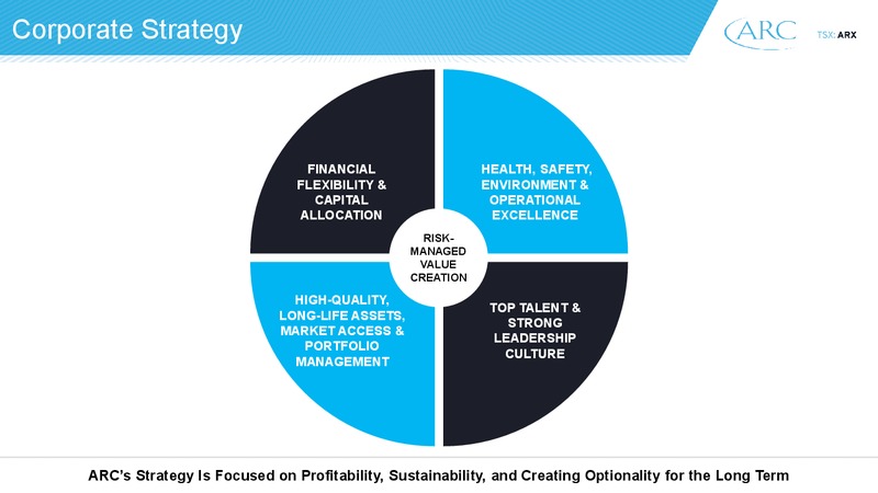 Peters and Co 2019 Energy Conference – Arc Resources Ltd. – slide 3