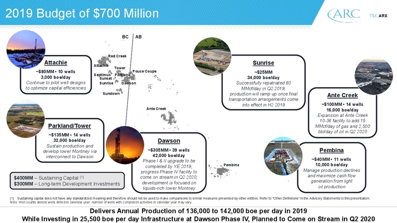 Peters and Co 2019 Energy Conference – Arc Resources Ltd. – slide 6