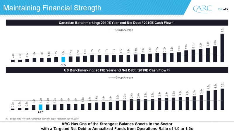 Peters and Co 2019 Energy Conference – Arc Resources Ltd. – slide 7