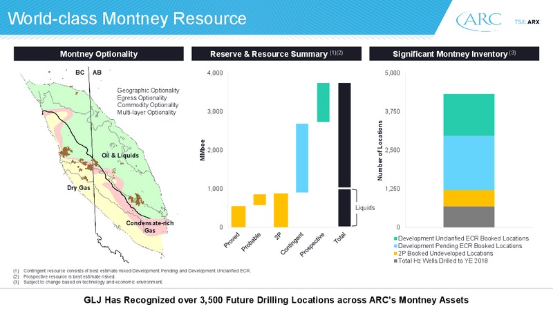 Peters and Co 2019 Energy Conference – Arc Resources Ltd. – slide 8