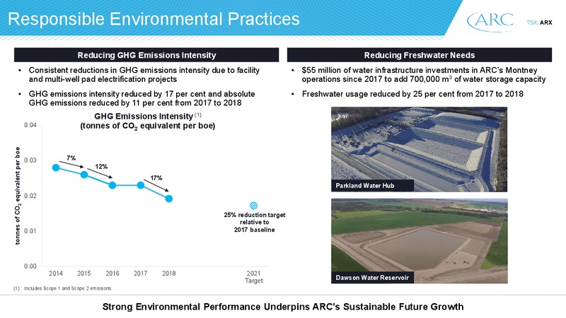 Peters and Co 2019 Energy Conference – Arc Resources Ltd. – slide 15