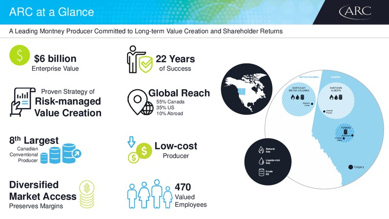 Peters and Co Limited 2018 Energy Conference – Arc Resources Ltd. – slide 2