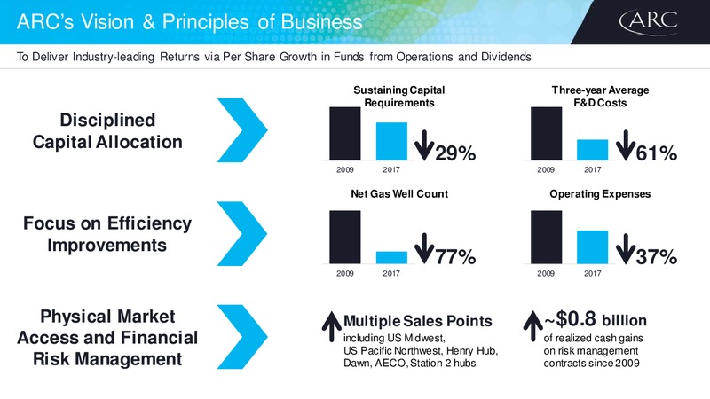 Peters and Co Limited 2018 Energy Conference – Arc Resources Ltd. – slide 4