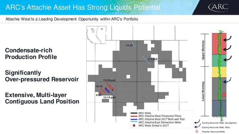 Peters and Co Limited 2018 Energy Conference – Arc Resources Ltd. – slide 10