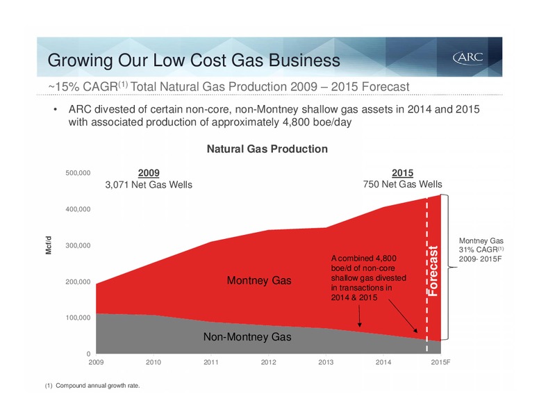 Peters and Co Fall Energy Conference – Arc Resources Ltd. – slide 5