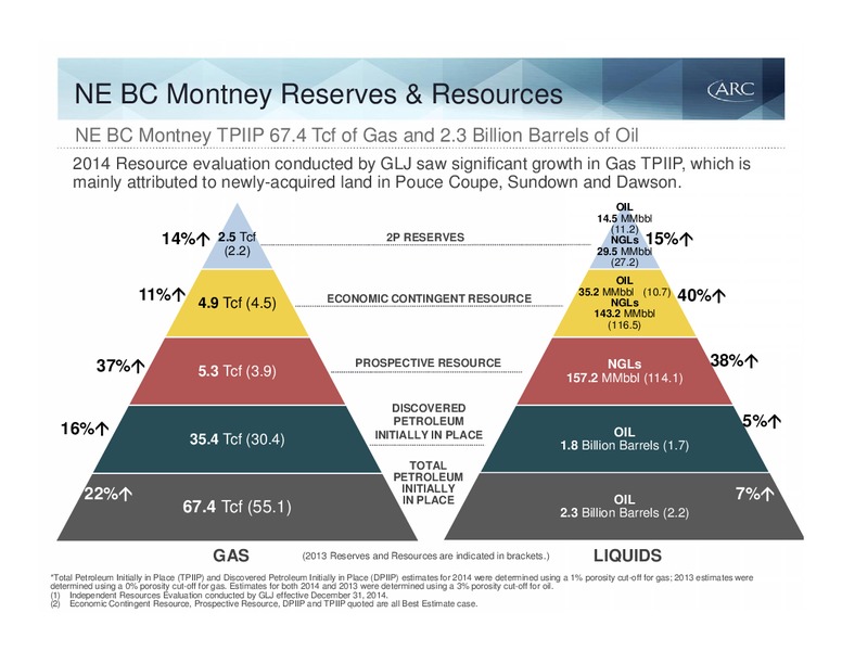 Peters and Co Fall Energy Conference – Arc Resources Ltd. – slide 12